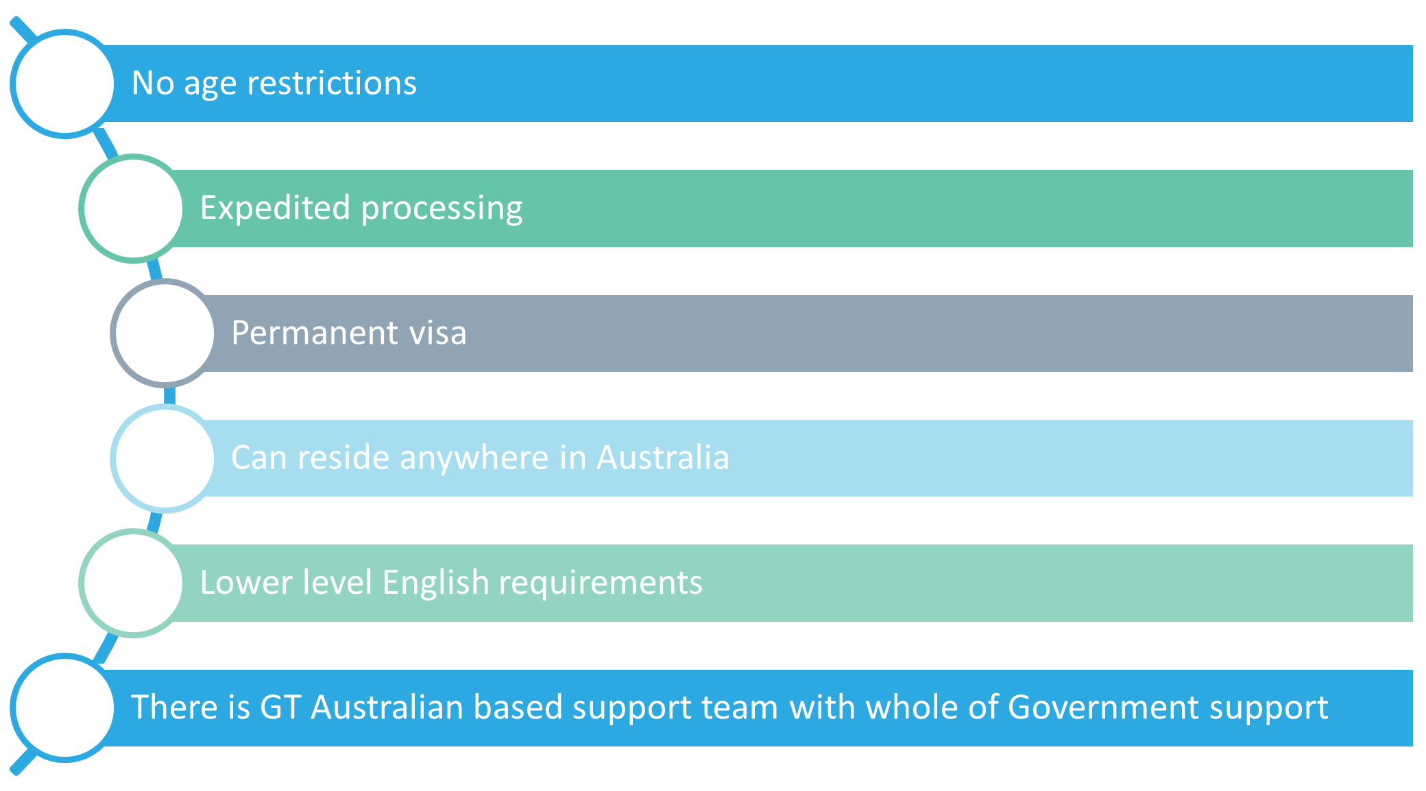 GTI Program - why consider this visa?